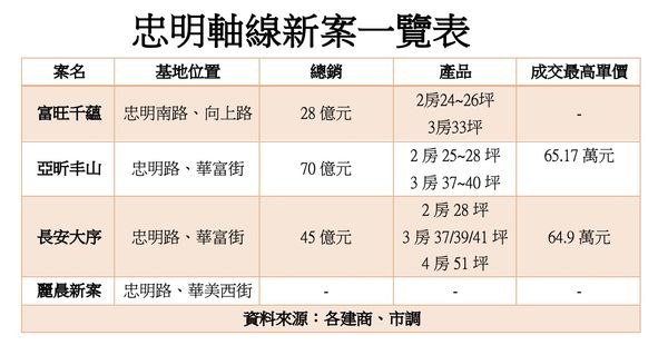 ▲▼             。（圖／記者陳筱惠攝）