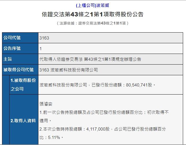 ▲▼航海王成躍波若威最大股東。（圖／翻攝證交所網站）