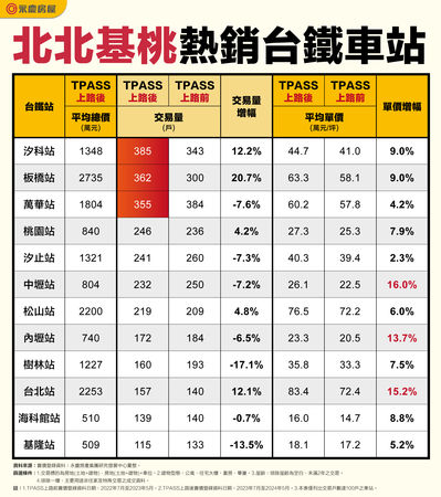 ▲▼永慶房屋談台鐵熱門站點旁房市。（圖／業者提供）