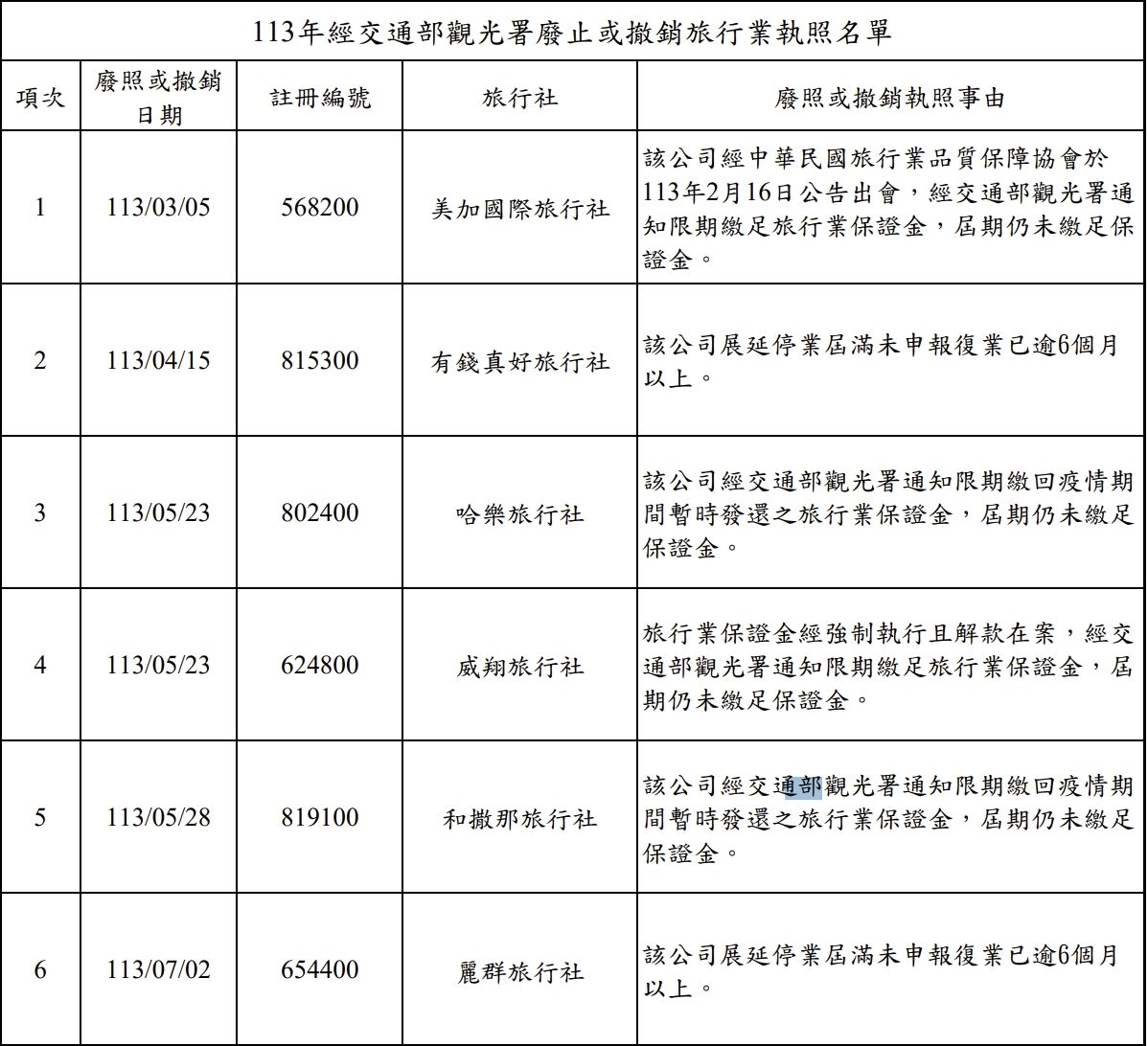 ▲▼觀光署公布26家旅行社廢照、申請解散名單。（圖／觀光署提供）