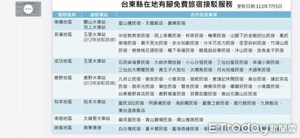 ▲▼有9條接駁路線及約60家旅宿業者參與，可分別於旅宿就近之交通場站。（圖／記者王兆麟翻攝，下同）