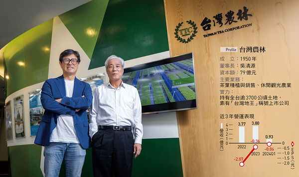 台灣農林董事長吳清源（右）與寶晶能源董事長蔡佳晋（左）攜手推動土地轉型。