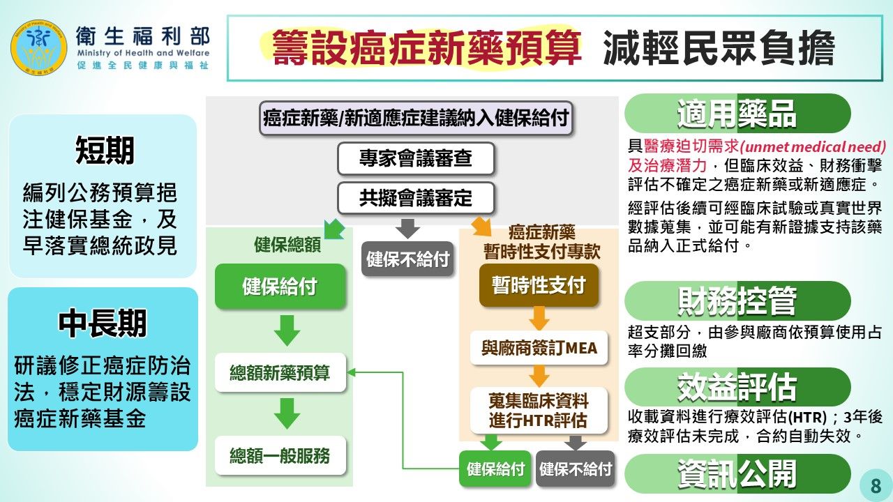 ▲▼衛福部向政院提出「提升癌症新藥可及性暨百億癌症新藥基金規劃」方案。（圖／行政院提供）