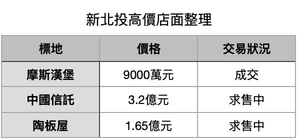 ▲▼             。（表／記者項瀚製）