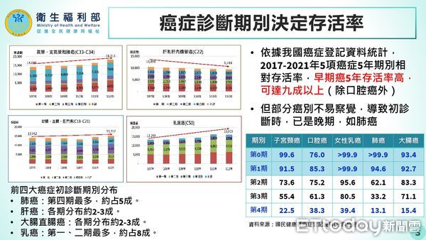 ▲▼衛福部向政院提出「提升癌症新藥可及性暨百億癌症新藥基金規劃」方案。（圖／行政院提供）