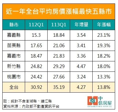 ▲▼             。（圖／記者張雅雲翻攝）