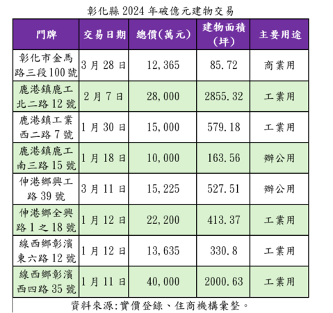 ▲▼彰化床的世界表格。（圖／業者提供）