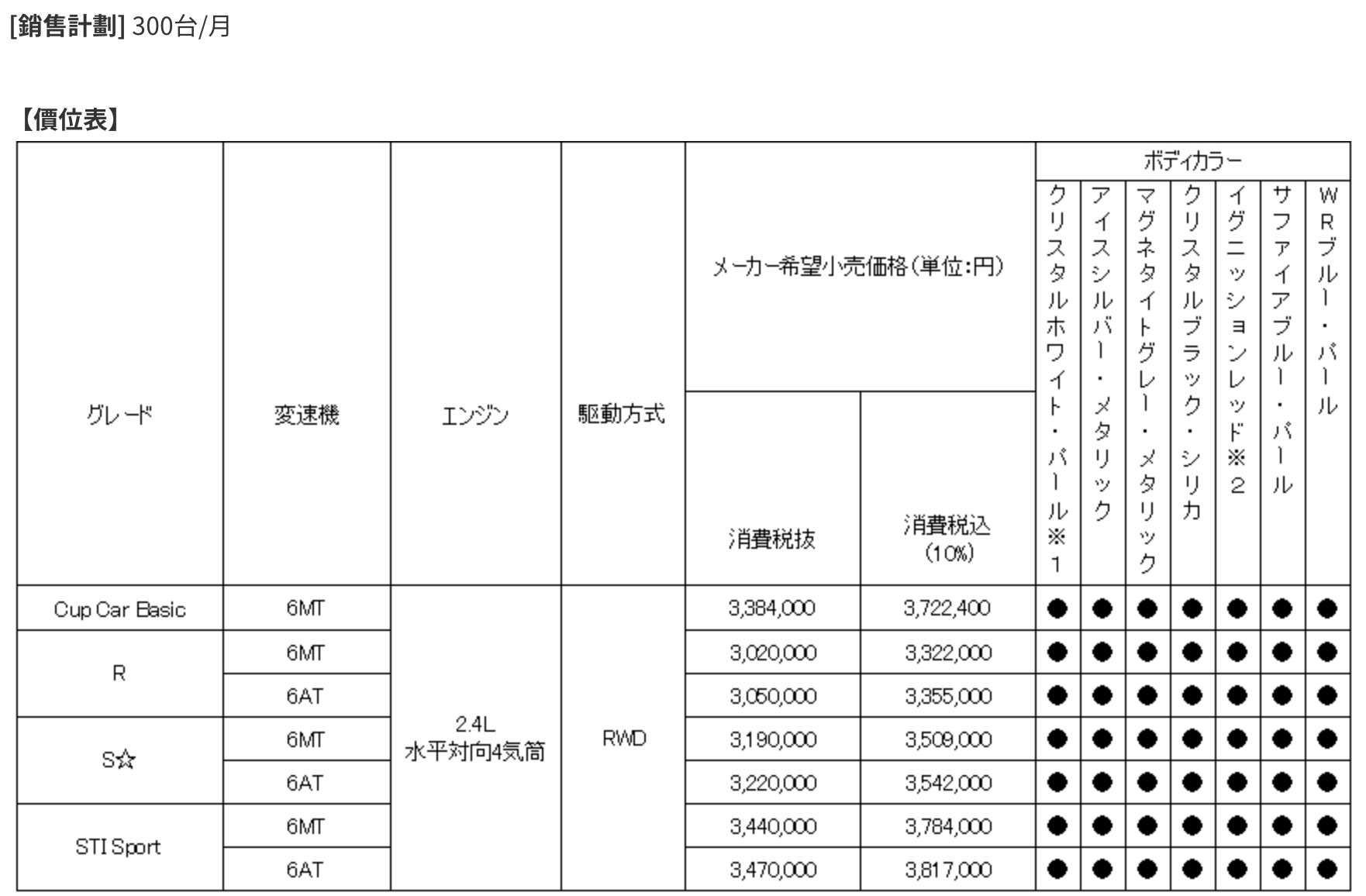 ▲速霸陸日規BRZ新年式改款。（圖／翻攝自Subaru.JP）