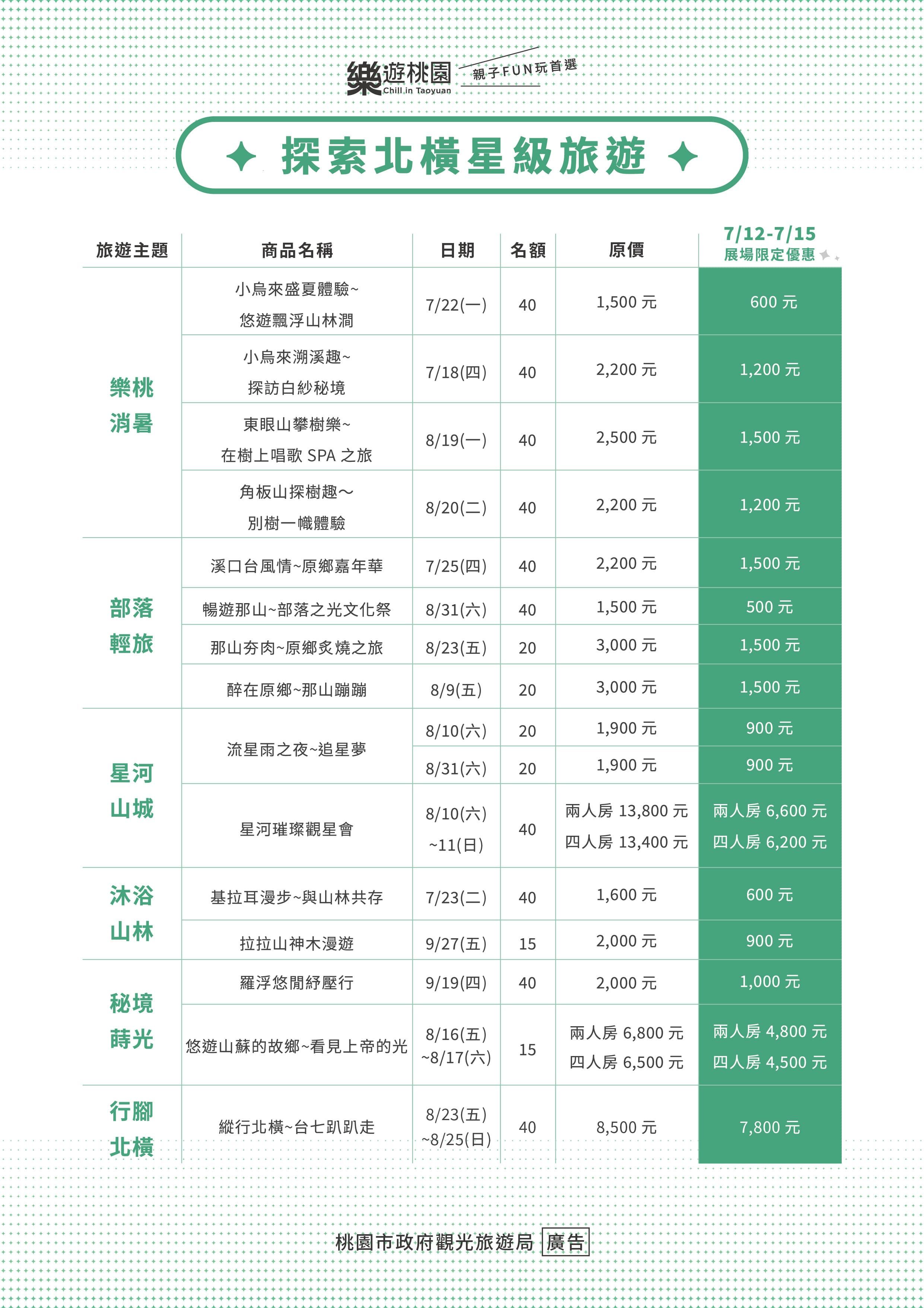 ▲▼桃園,2024台北國際夏季旅展,大龍門旅遊廊帶,北橫,旅遊,親子。（圖／桃園觀旅局提供）