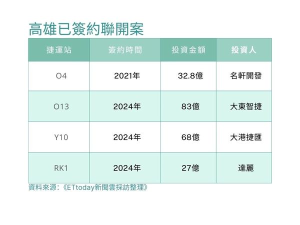 ▲▼             。（圖／記者張雅雲翻攝）