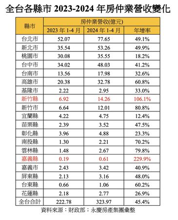 ▲▼             。（圖／記者陳筱惠攝）