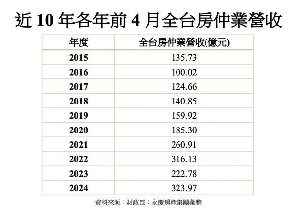 ▲▼             。（圖／記者陳筱惠攝）