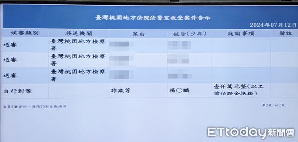 ▲前桃園市長鄭文燦涉貪案同案被告楊兆麟今天上午召開聲押庭，法官裁定維持原案1000萬交保。（圖／記者沈繼昌攝）