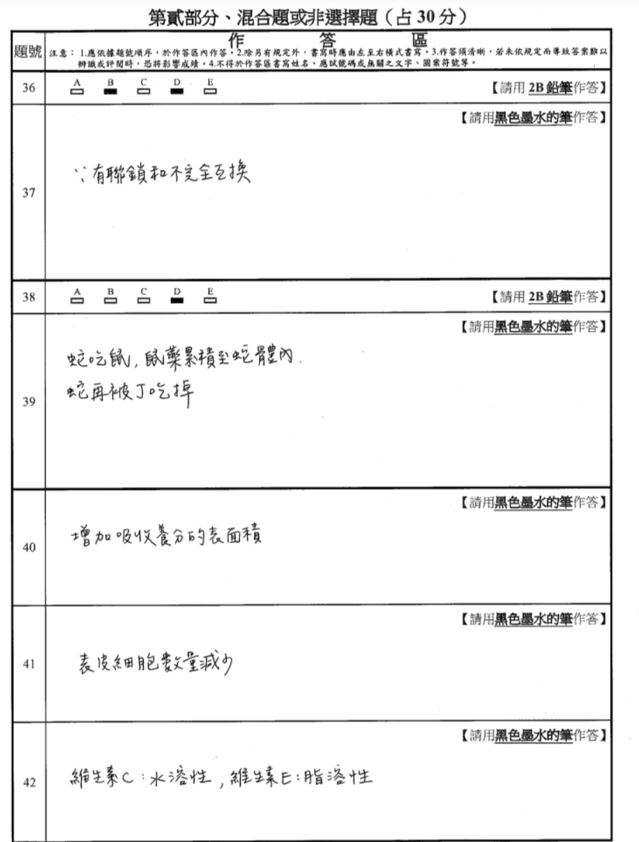 ▲大學分科測驗生物科非選題解答。（圖／得勝者文教提供）