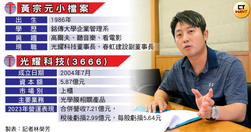 建商變身科技咖1／38歲建設小開入主光耀科　股東名單驚見「超大咖」