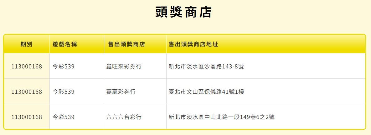 ▲▼今彩539開出3注頭獎　獎落北市、新北。（圖／翻攝自台灣彩券）