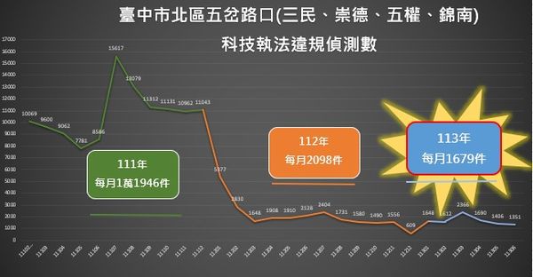 ▲▼             。（圖／記者許權毅攝）