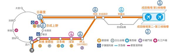 ▲▼成田機場到上野多種交通比較。（圖／部落客周花花提供）