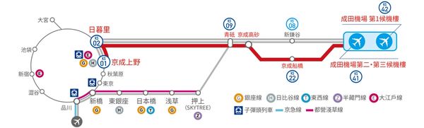 ▲▼成田機場到上野多種交通比較。（圖／部落客周花花提供）