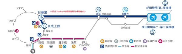 ▲▼成田機場到上野多種交通比較。（圖／部落客周花花提供）