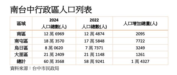 ▲▼             。（圖／記者陳筱惠攝）