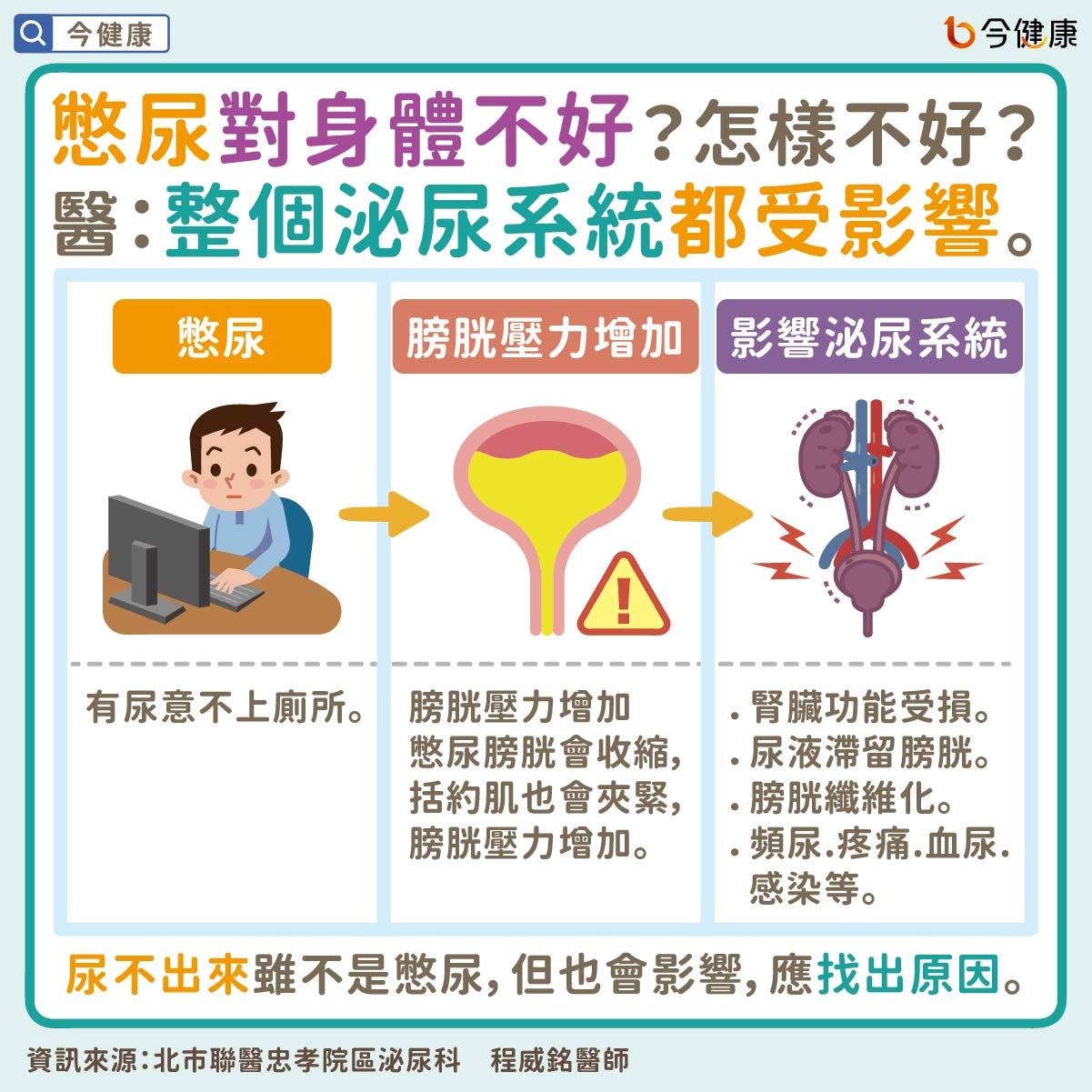 ▲「一有尿意就去上」膀胱會變小！　醫：先憋15分鐘。（圖／今健康授權提供）