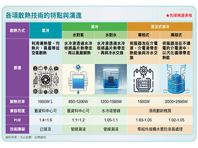 圖／先探投資週刊 提供