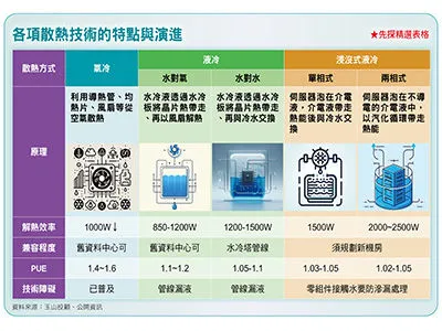 圖／先探投資週刊 提供