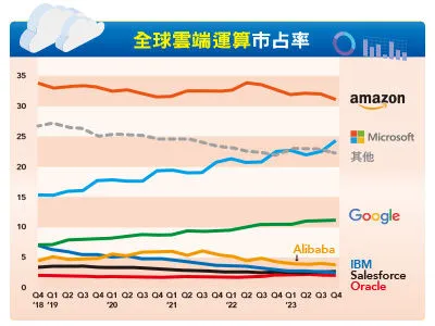 圖／先探投資週刊 提供