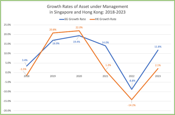 ▲亞洲資產管理規模，新加坡第一次超越香港             。（圖／記者陳弘修翻攝）