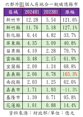 ▲▼             。（圖／記者張雅雲攝）