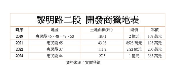 ▲▼             。（圖／記者陳筱惠攝）