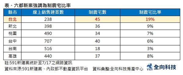 ▲▼表格。（圖／業者提供）