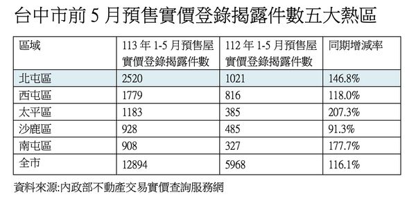 ▲▼             。（圖／記者陳筱惠攝）