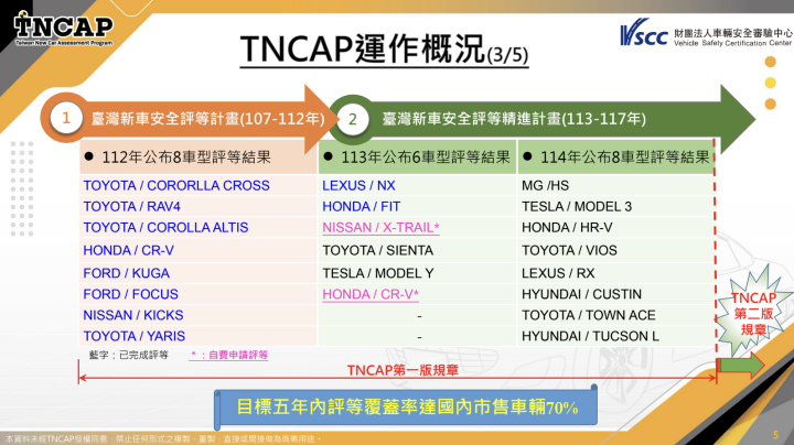 ▲開始為第2季暖身，不少重量級新車陸續上市。（圖／翻攝自各車廠）