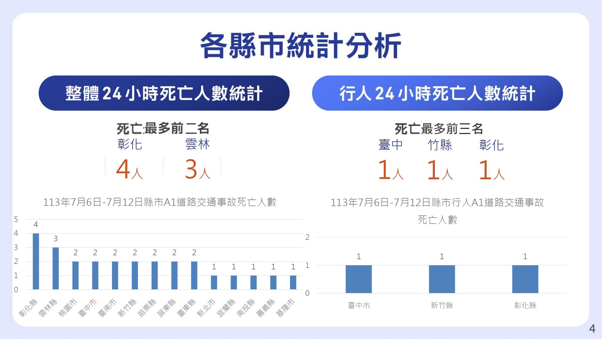 ▲▼每週A1事故及通報說明。（圖／交通部提供）