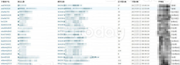 ▲今年初暗網有駭客兜售創意私房論壇會員資料，檢警查探發現並非完整資料。（圖／翻攝畫面）