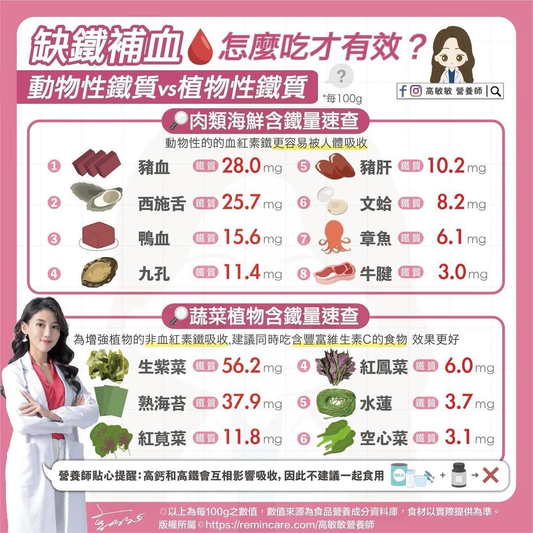 ▲▼ 補鐵不只吃牛肉！營養師教吃高含鐵食物 。（圖／達志示意圖、翻攝IG）