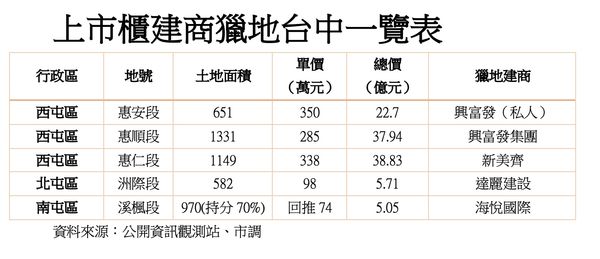 ▲▼             。（圖／記者陳筱惠攝）