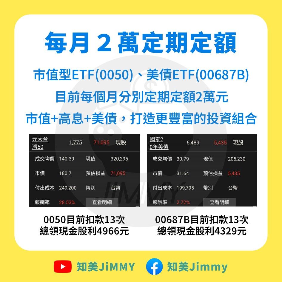 ▲▼定期定額比較。（圖／知美Jimmy授權刊載）