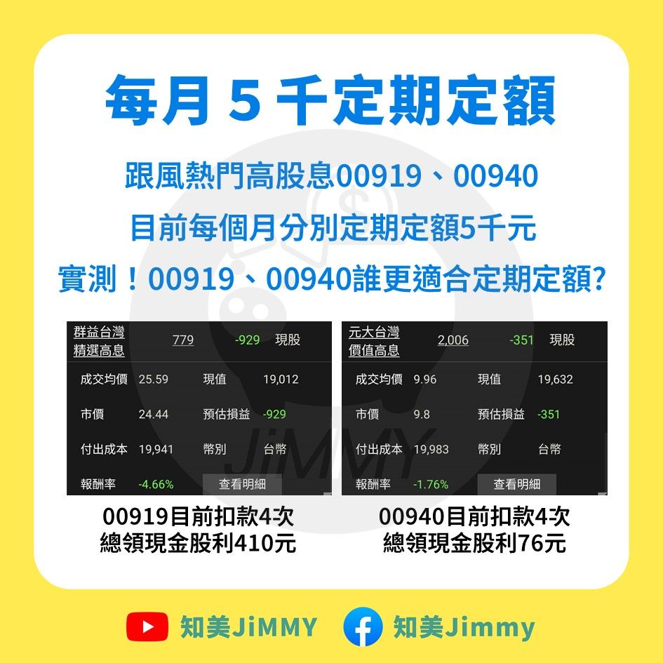 ▲▼定期定額比較。（圖／知美Jimmy授權刊載）