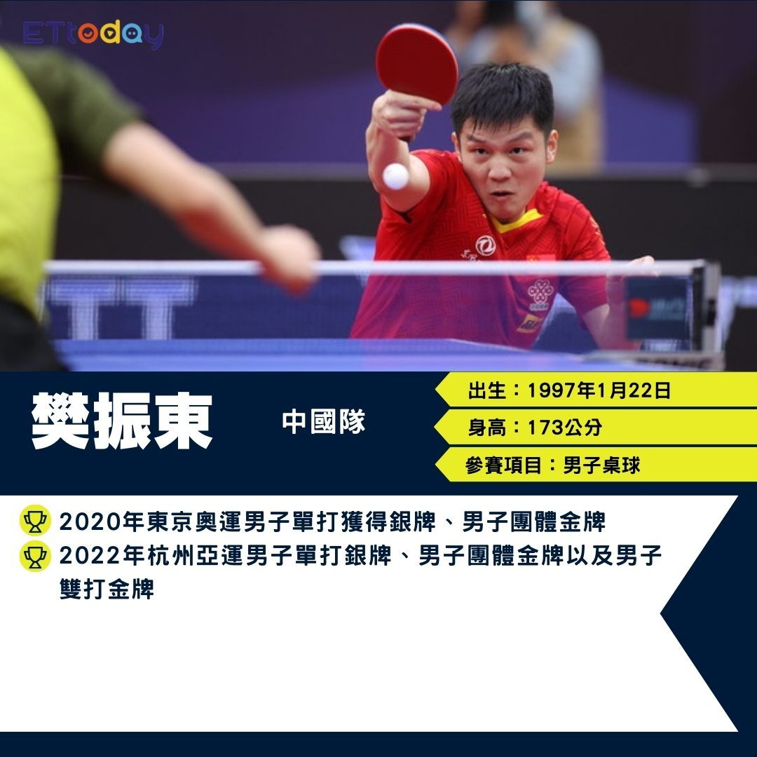 巴黎奧運中國男子桌球代表樊振東。（圖／ETtoday製／ITTF）