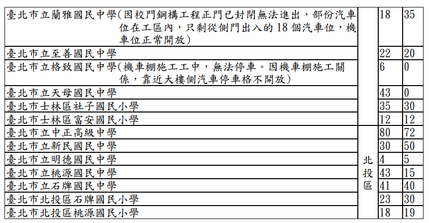 ▲配合水門管制，北市72所學校開放停車。（圖／北市教育局提供）