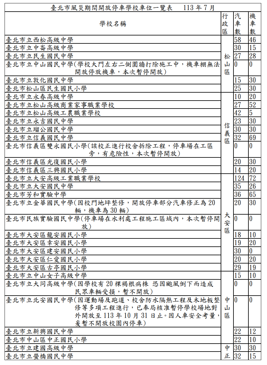 ▲配合水門管制，北市72所學校開放停車。（圖／北市教育局提供）