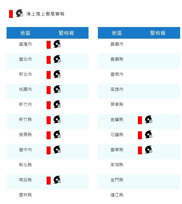  ▲▼14:30陸上警報。（圖／氣象署） 