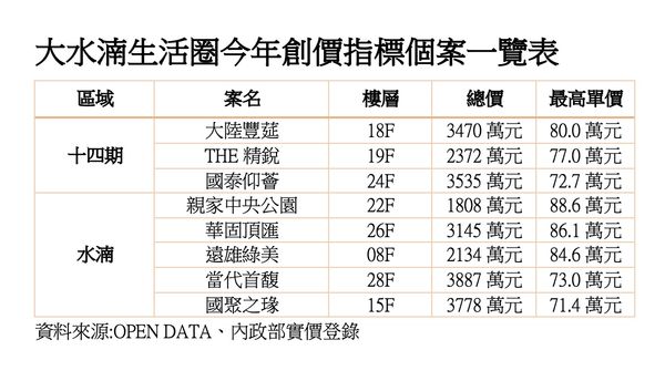 ▲▼             。（圖／記者陳筱惠攝）