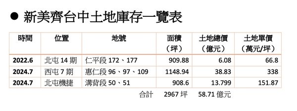 ▲▼             。（圖／記者陳筱惠攝）