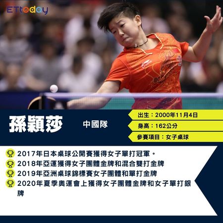 巴黎奧運中國女子桌球代表孫穎莎。（圖／ETtoday製／ITTF）