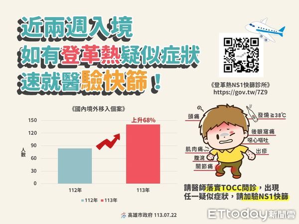 ▲▼登革熱。（圖／記者許宥孺翻攝）