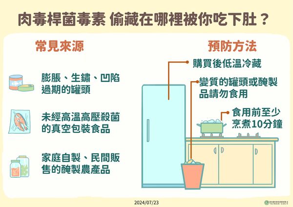 ▲▼肉毒桿菌衛教。（圖／疾管署提供）